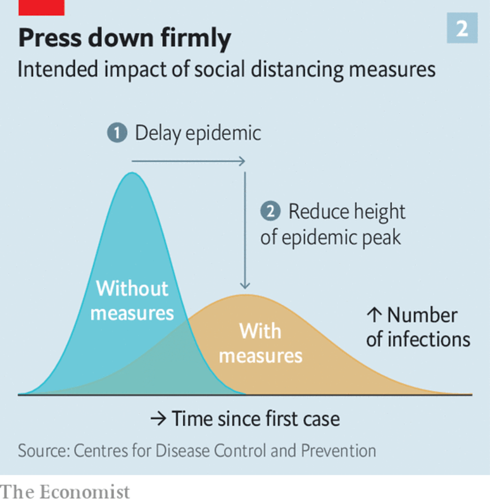 flattening-the-curve-economist